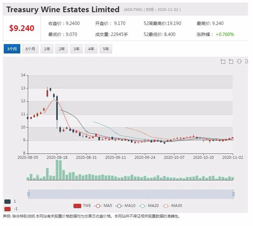 公司新闻及异动股|无视政府和央行警告 联邦银行拒绝下调可变房贷利率 - 7