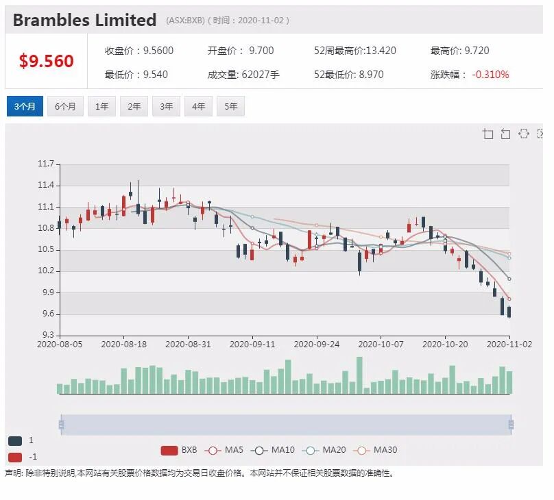 公司新闻及异动股|无视政府和央行警告 联邦银行拒绝下调可变房贷利率 - 6