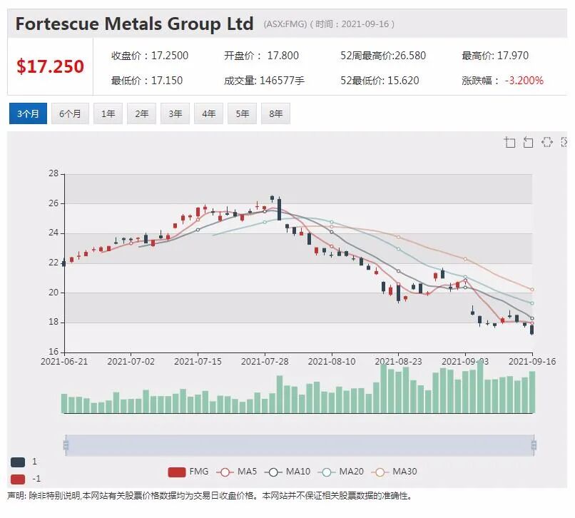 Iress求购公司转身而去 股价重挫逾10% - 4