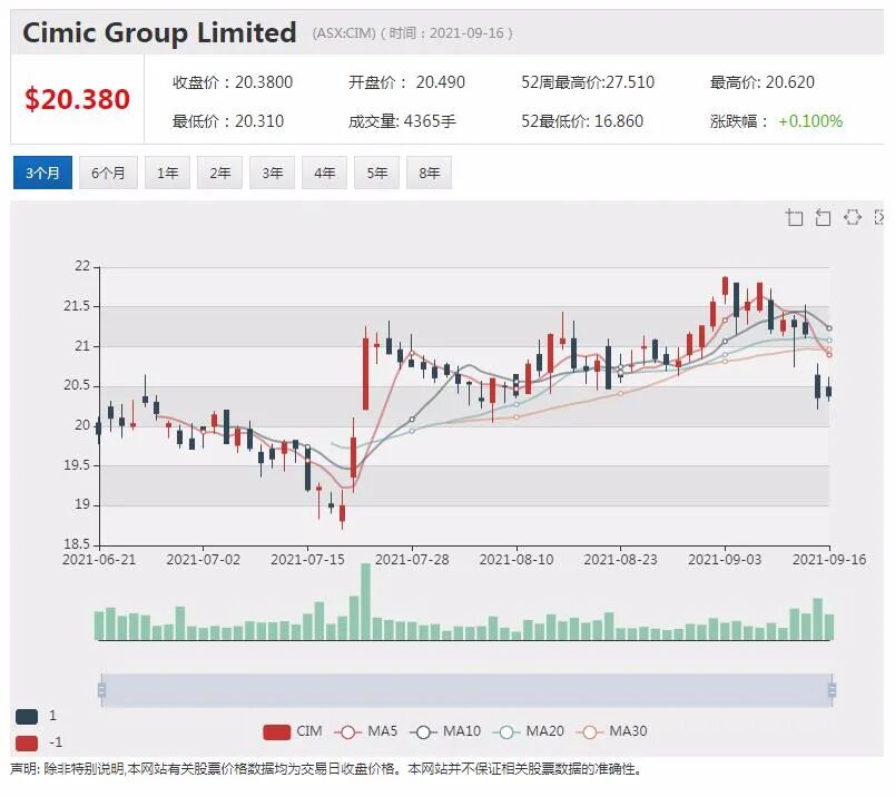 Iress求购公司转身而去 股价重挫逾10% - 3
