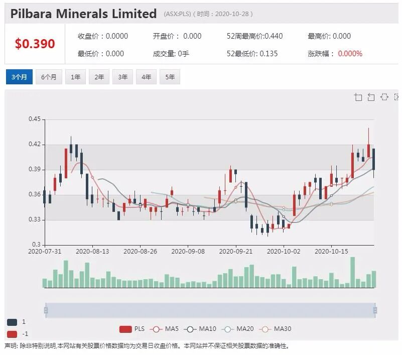 西澳锂矿商Altura游走破产边缘 或迎中资救场 - 1