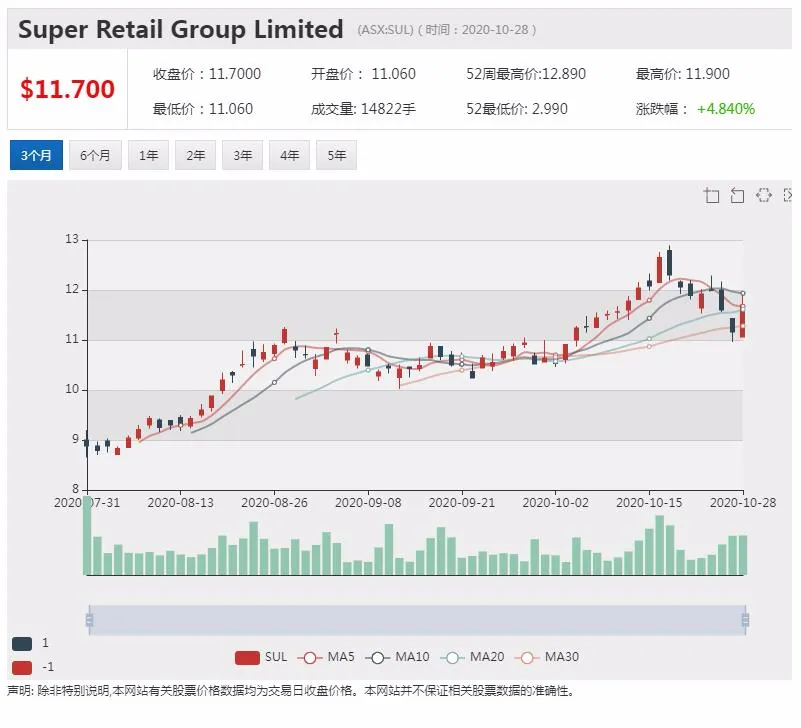 公司新闻及异动股|中国市场需求旺盛 FMG铁矿石装运量增长5% - 2
