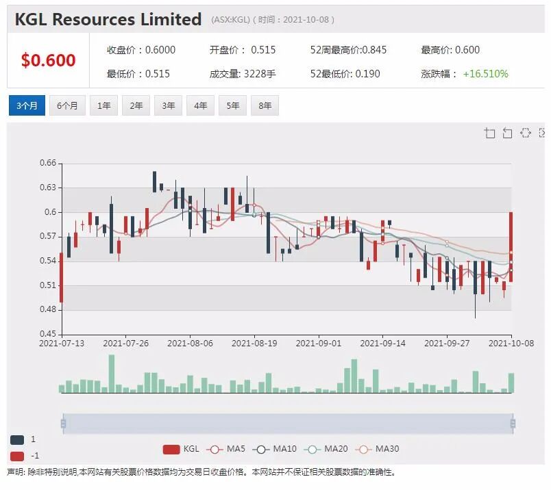 必和必拓警告矫枉过正情况下 能源危机或在金属行业重演 - 6