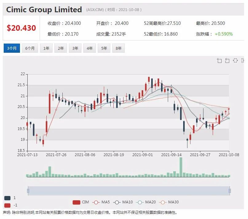 必和必拓警告矫枉过正情况下 能源危机或在金属行业重演 - 5