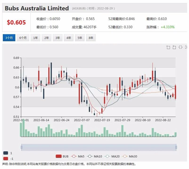 新股上市｜西澳稀土矿商Heavy Rare Earths(HRE)亮相澳交所 过去一周上扬15% - 8