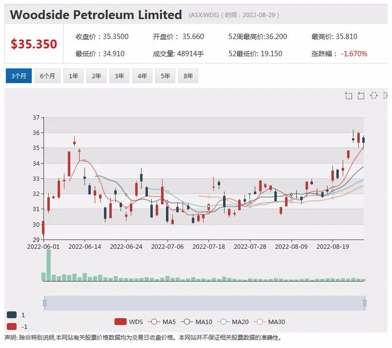 新股上市｜西澳稀土矿商Heavy Rare Earths(HRE)亮相澳交所 过去一周上扬15% - 7
