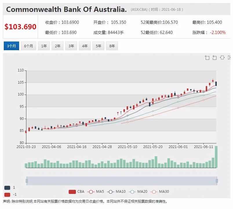 AHF投产在即瞄准中国推A2蛋白概念 CBA剥离保险业务股价重挫 - 3