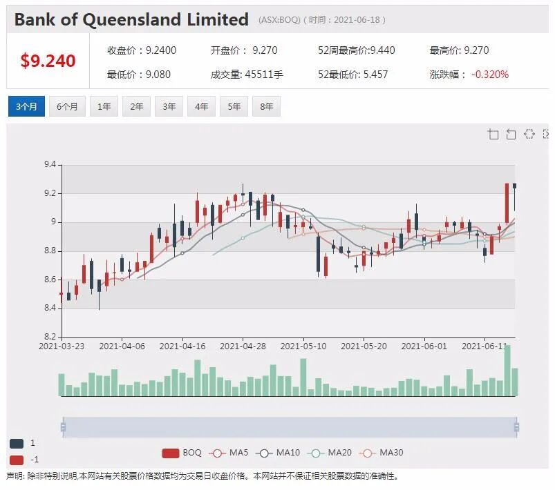 AHF投产在即瞄准中国推A2蛋白概念 CBA剥离保险业务股价重挫 - 4