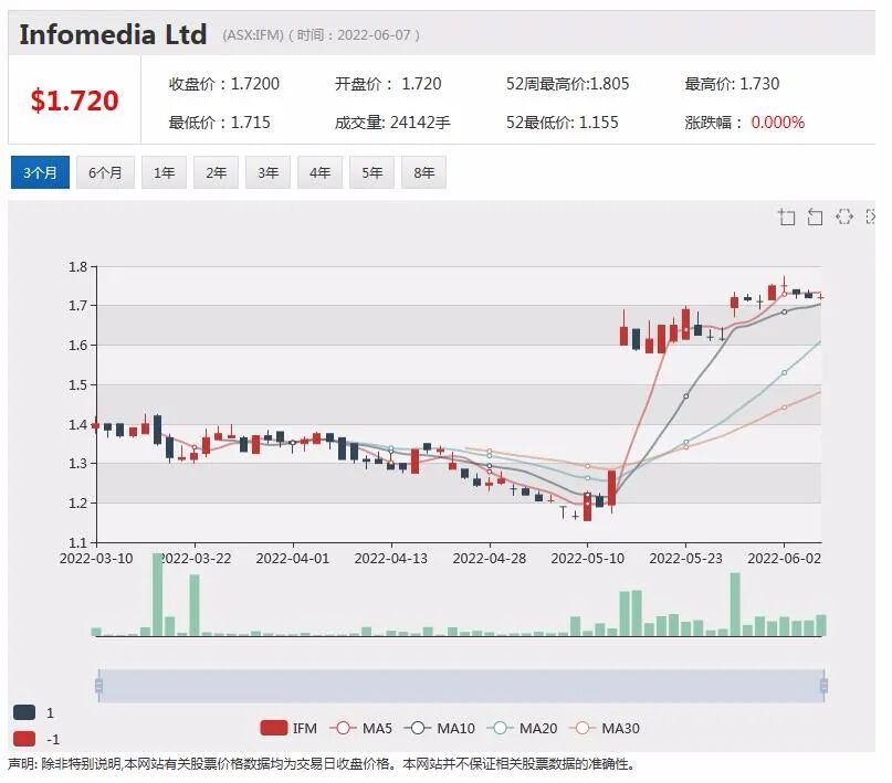 西太银行对加息做出反应 新客户和现有客户浮动利率上调 - 11