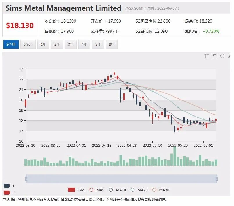 西太银行对加息做出反应 新客户和现有客户浮动利率上调 - 10