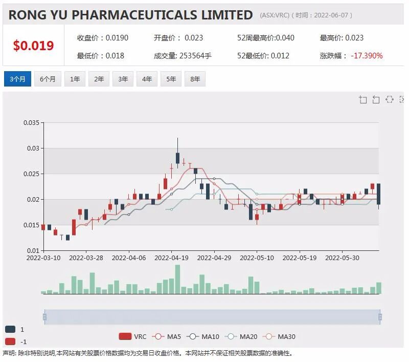 西太银行对加息做出反应 新客户和现有客户浮动利率上调 - 6