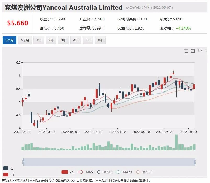 西太银行对加息做出反应 新客户和现有客户浮动利率上调 - 3