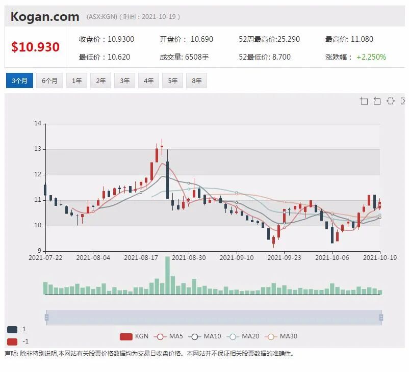 力拓盛赞中国减排行动欲效仿 Healius季度营收增长超四成 股价劲升 - 8
