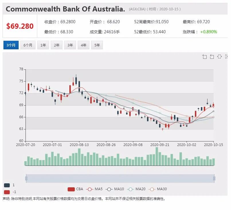公司新闻及异动股|联邦银行部分客户收到钓鱼诈骗信息 客户应提高警惕 - 2