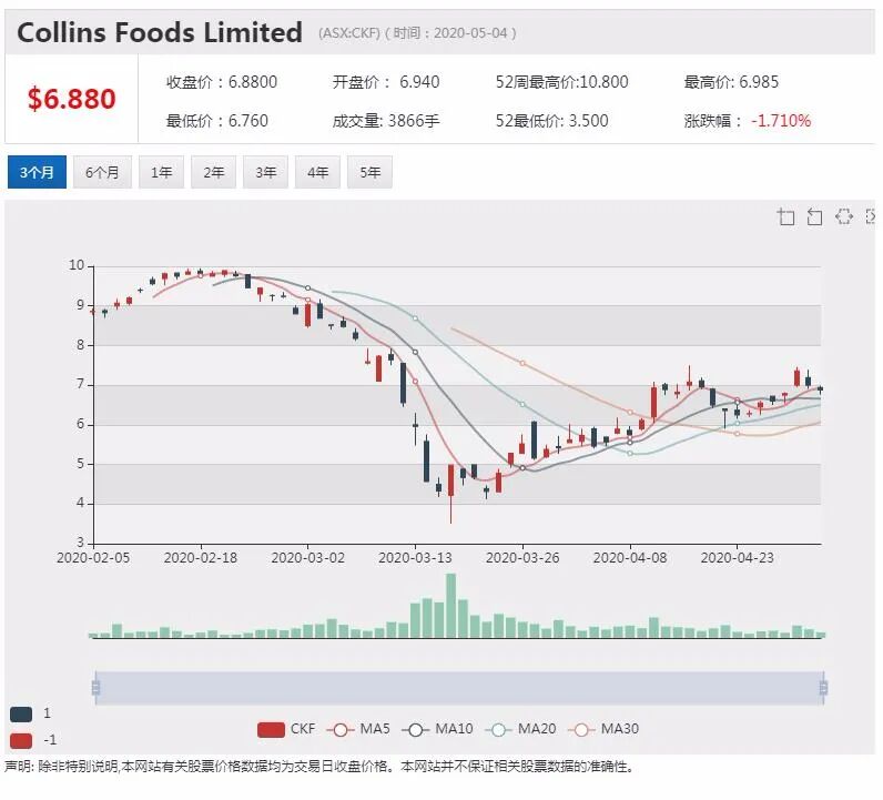 澳股行情|远程医疗平台1ST Group发布新解决方案对抗疫情 股价小幅上涨 - 5