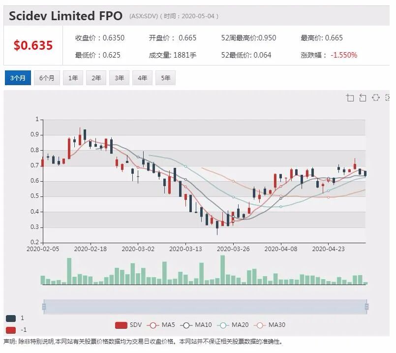 澳股行情|远程医疗平台1ST Group发布新解决方案对抗疫情 股价小幅上涨 - 4
