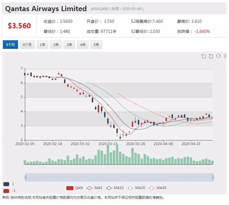 澳股行情|远程医疗平台1ST Group发布新解决方案对抗疫情 股价小幅上涨 - 3