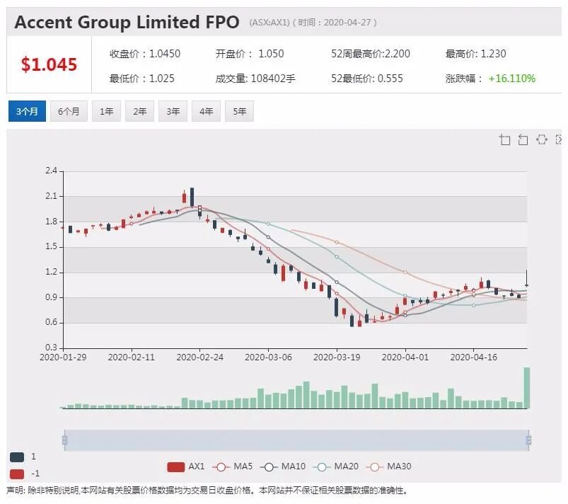澳股行情|10%股份被黑石收购 Crown Resorts股价大涨 - 8
