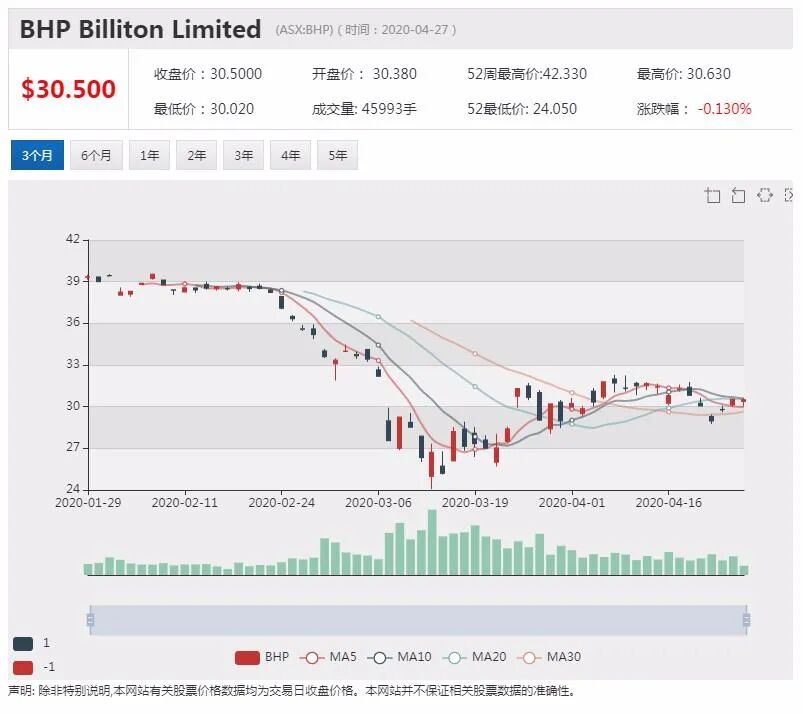 澳股行情|10%股份被黑石收购 Crown Resorts股价大涨 - 10