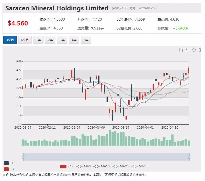 澳股行情|10%股份被黑石收购 Crown Resorts股价大涨 - 9