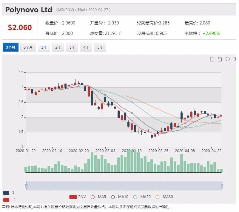 澳股行情|10%股份被黑石收购 Crown Resorts股价大涨 - 12