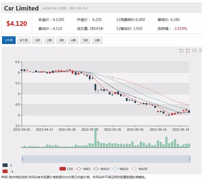 亿万富豪大举增持金矿股！Andrew Forrest欲掷1.7亿买入Regis 15%股份 - 18