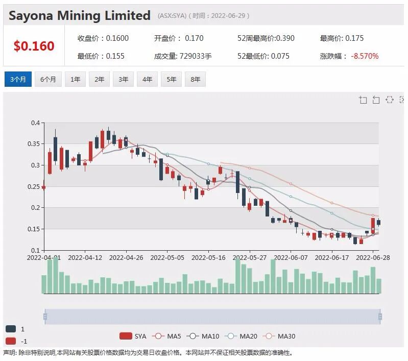 亿万富豪大举增持金矿股！Andrew Forrest欲掷1.7亿买入Regis 15%股份 - 9