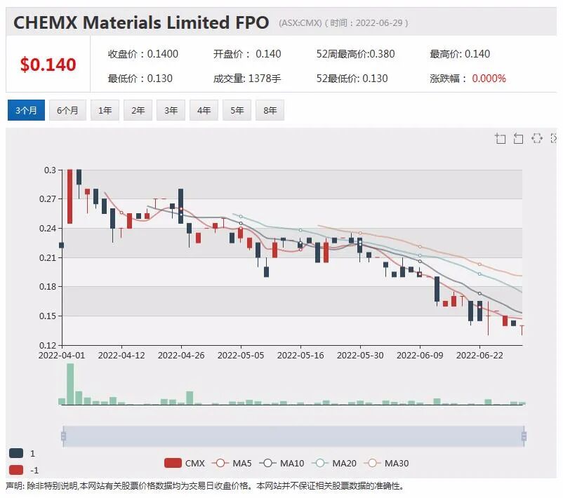 亿万富豪大举增持金矿股！Andrew Forrest欲掷1.7亿买入Regis 15%股份 - 15