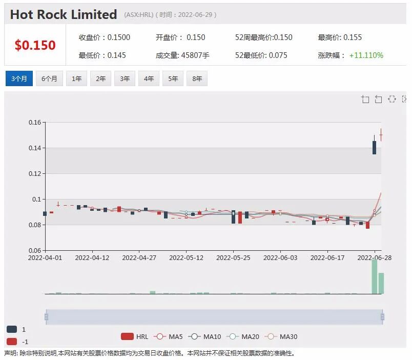 亿万富豪大举增持金矿股！Andrew Forrest欲掷1.7亿买入Regis 15%股份 - 19