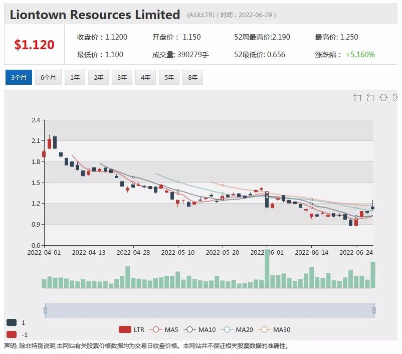 亿万富豪大举增持金矿股！Andrew Forrest欲掷1.7亿买入Regis 15%股份 - 14