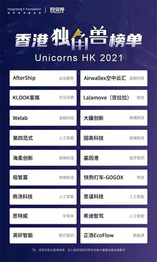 墨尔本多个公寓项目疑似停工引发市场猜测，墨尔本华人留学生创办金融公司入选2021香港独角兽榜单 - 2