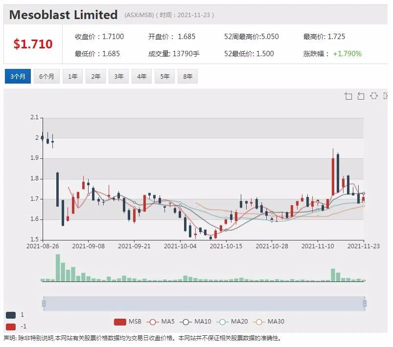 氢能源概念股ECT购置维州项目用地 股价飙涨31% - 2