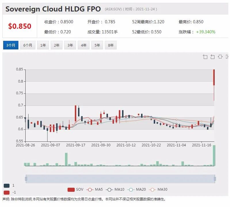 氢能源概念股ECT购置维州项目用地 股价飙涨31% - 5