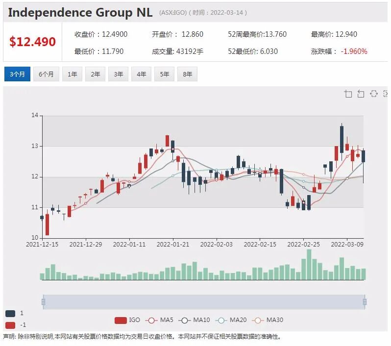 云网络科技股Netlinkz八成营收来自中国 经常性收入大幅增长 盈利拐点在望 - 7