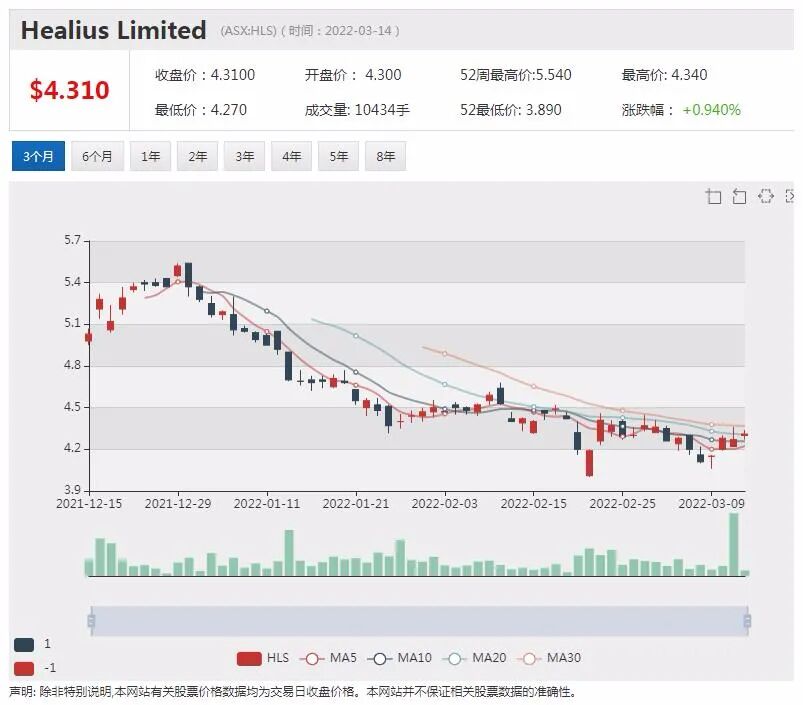 云网络科技股Netlinkz八成营收来自中国 经常性收入大幅增长 盈利拐点在望 - 8