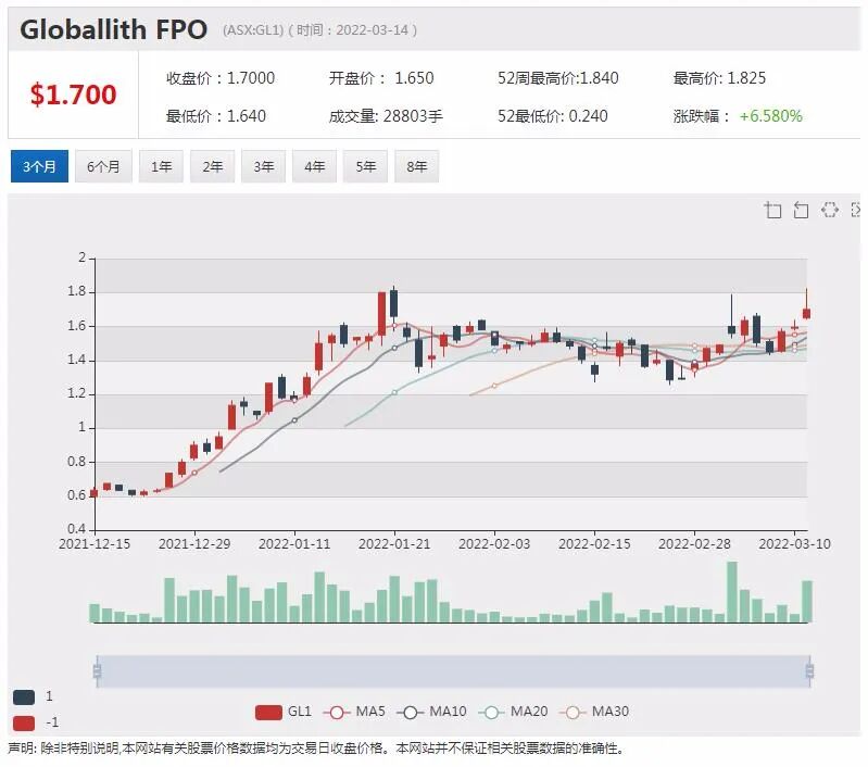 云网络科技股Netlinkz八成营收来自中国 经常性收入大幅增长 盈利拐点在望 - 6