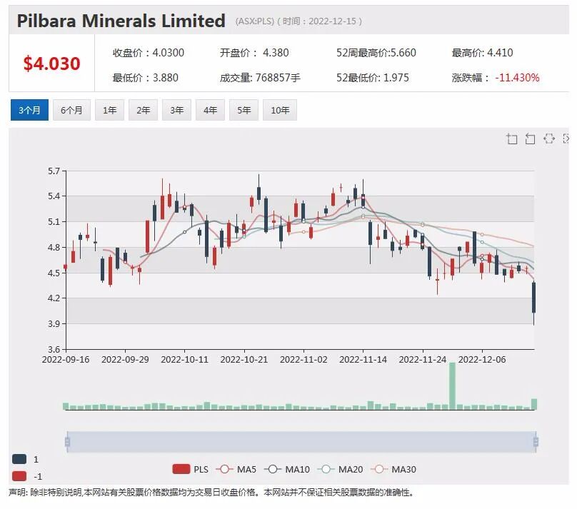 机构对锂矿板块后市预期现分歧，胰腺癌治疗设备提供商Oncosil签署中国市场独家分销协议 - 5