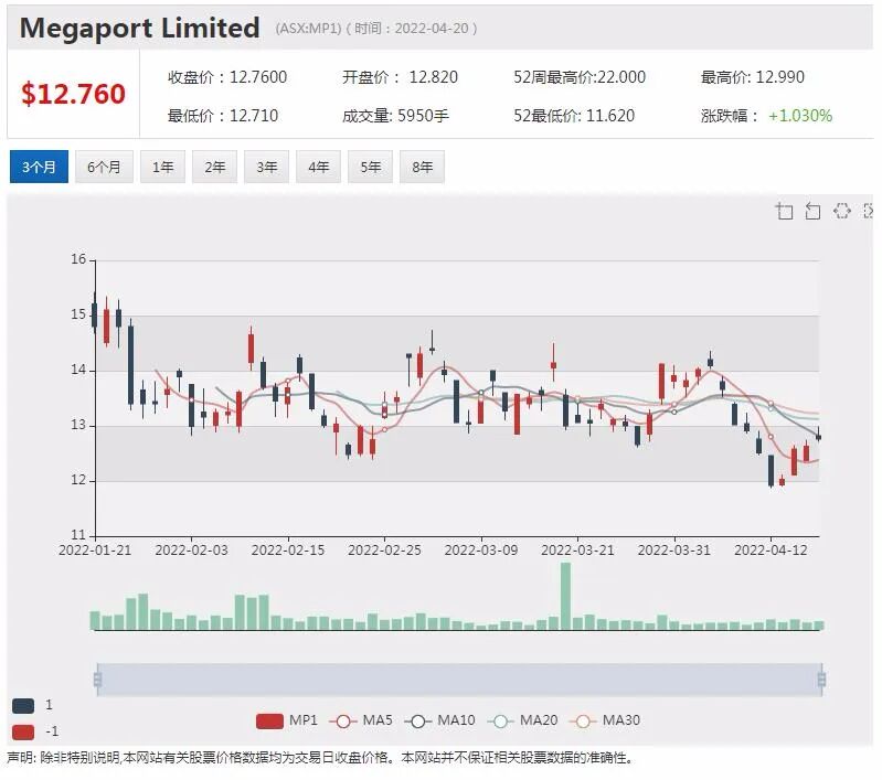 Xanadu蒙古铜金矿项目将获紫金矿业注资 股价飙涨38% - 3