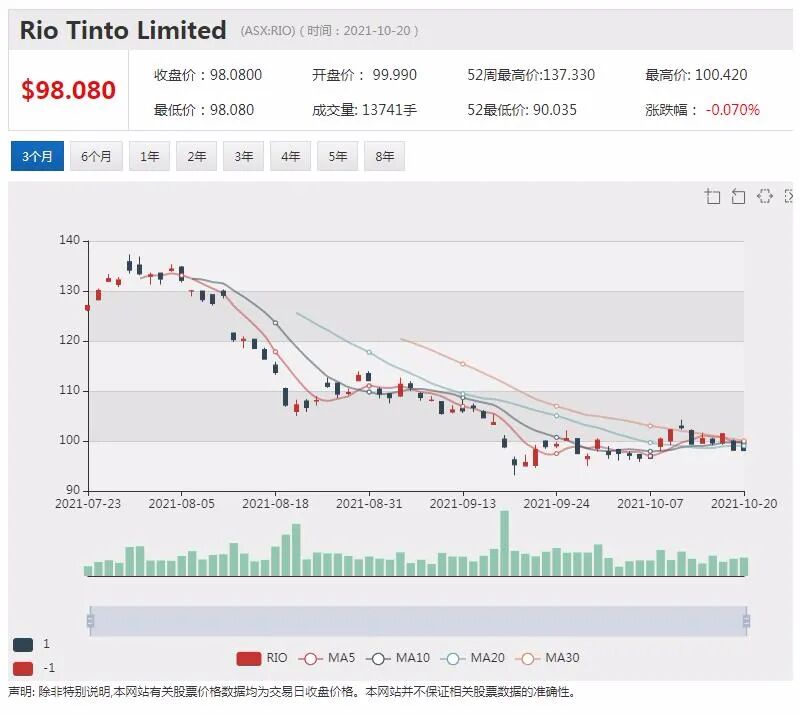 澳洲矿商Centrex与三星集团签订磷矿项目销售协议 股价暴涨近两倍 - 8