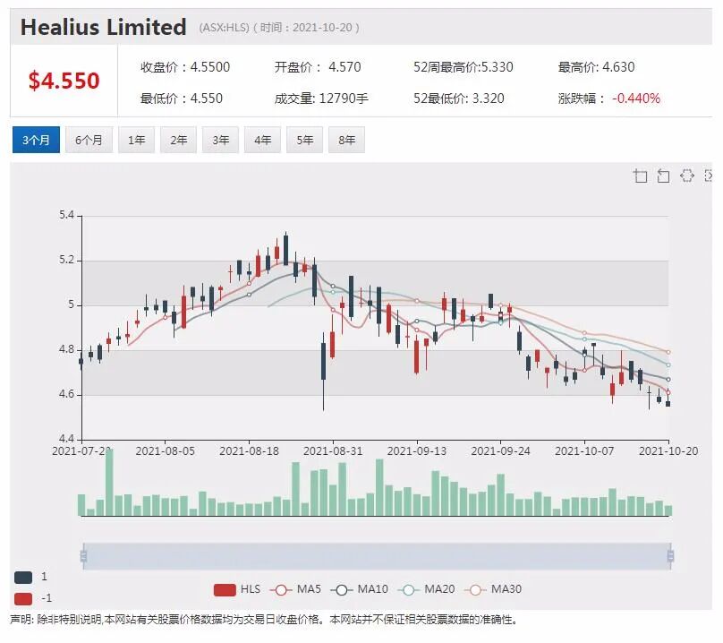 澳洲矿商Centrex与三星集团签订磷矿项目销售协议 股价暴涨近两倍 - 9