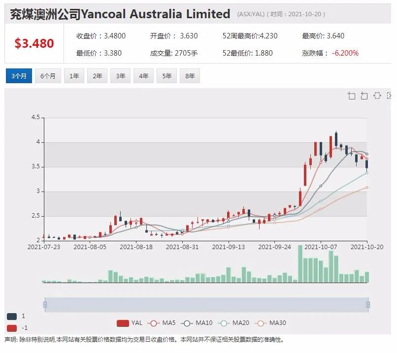 力拓盛赞中国减排行动欲效仿 Healius季度营收增长超四成 股价劲升 - 7