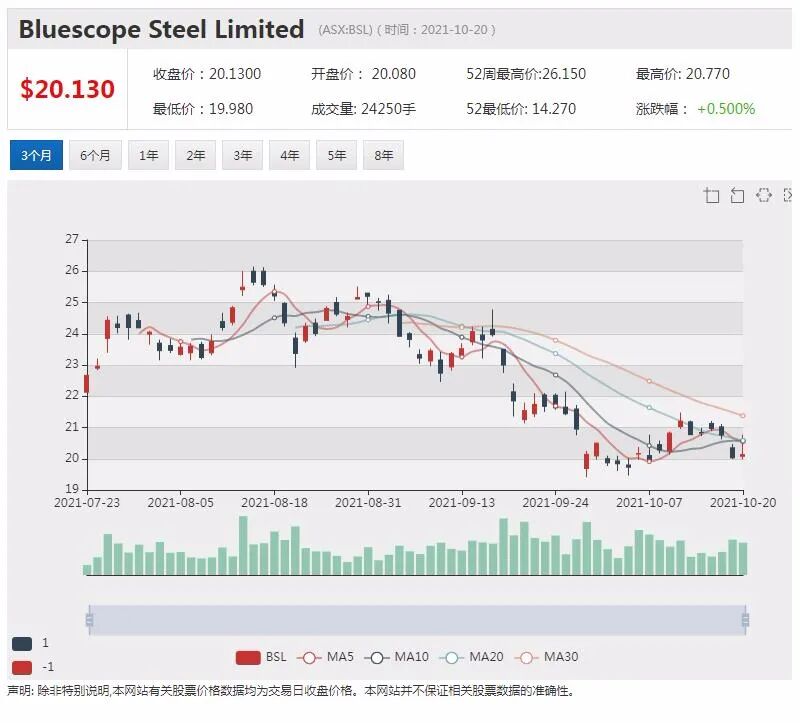 力拓盛赞中国减排行动欲效仿 Healius季度营收增长超四成 股价劲升 - 3