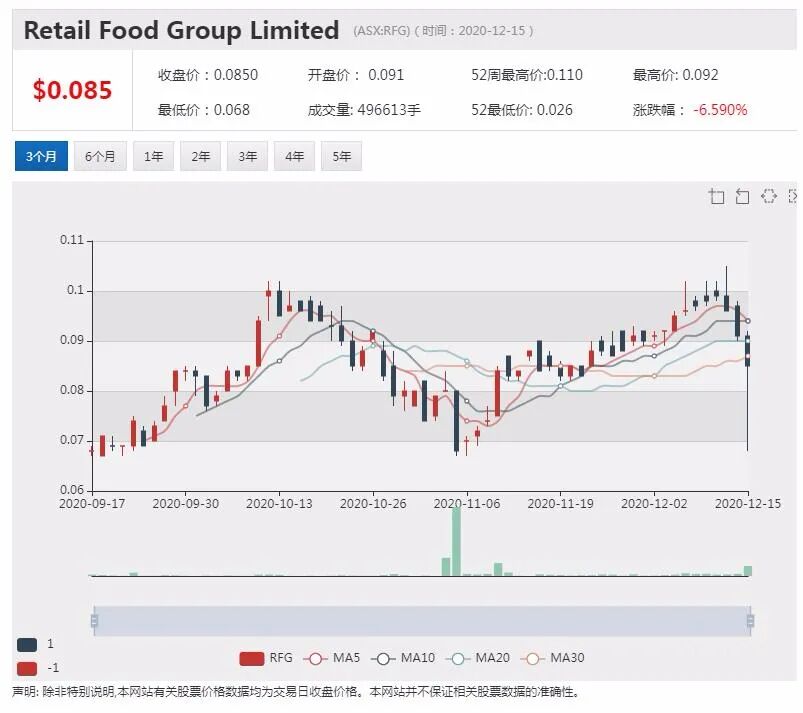 ACCC指控RFG违反澳大利亚消费者保护法 从事误导性交易行为 - 2