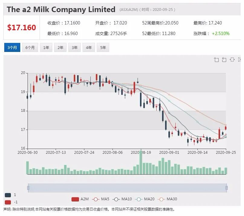 公司新闻及异动股|西太银行推迟降息日期预测 市场反应温和 - 2