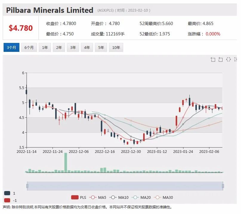 CBA联邦银行股价创近30年历史新高，稳居百元之上，摩根士坦利预测本财年每股分红增加至4.5澳元 - 5