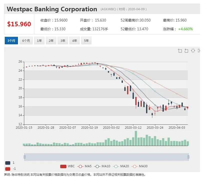 澳股行情| 应对不确定性 昆士兰保险集团计划融资12亿澳元 - 3