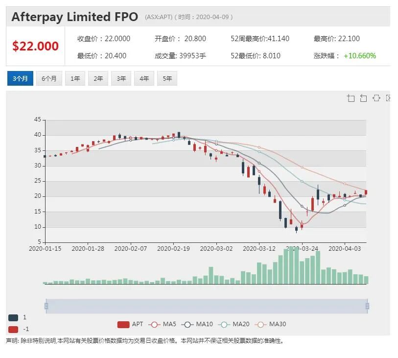澳股行情| 应对不确定性 昆士兰保险集团计划融资12亿澳元 - 5