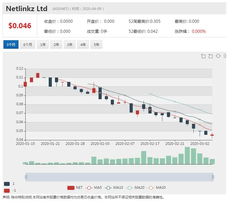 软件股Netlinkz收购上海澳发 今年业绩有望爆发式增长 - 1