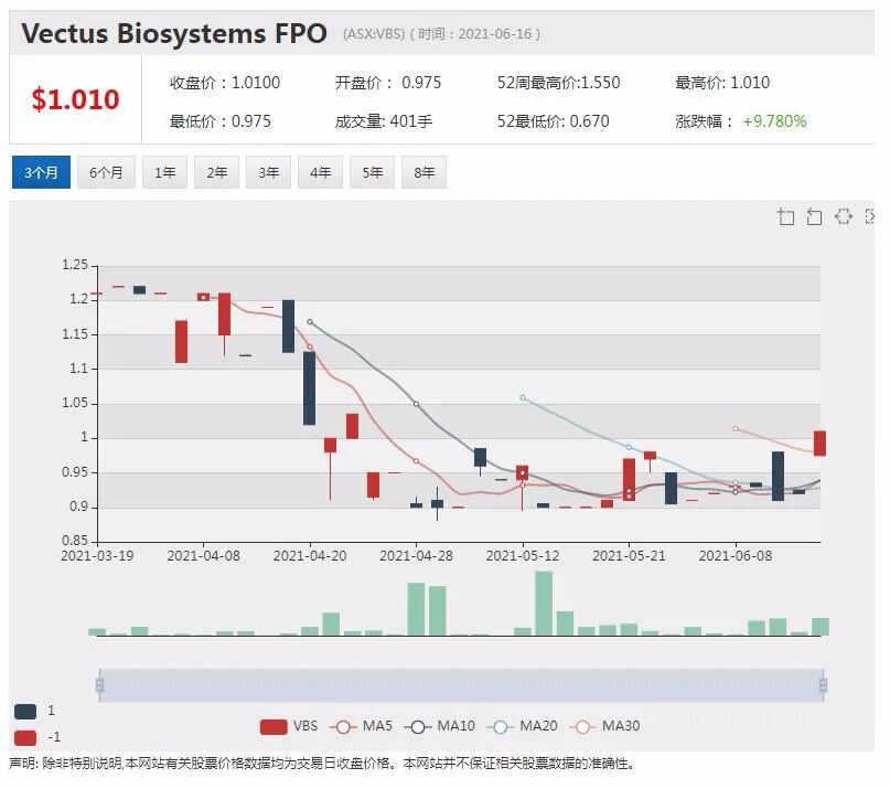 大麻牵手迷幻蘑菇 Creso Pharma宣布合并计划 打造全球性迷幻药公司 - 6