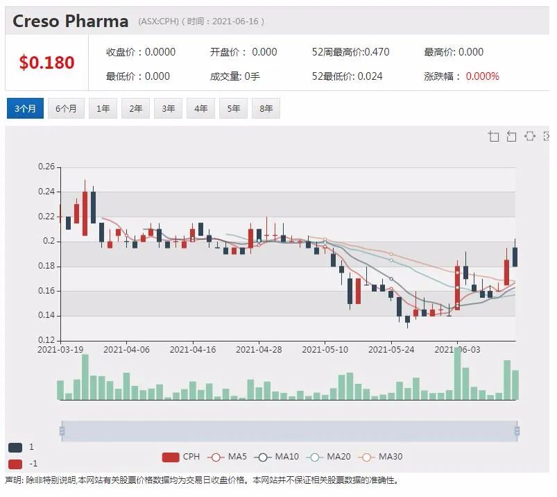 Bubs山羊奶配方奶粉进驻美国市场 盘中飙涨两成 - 12